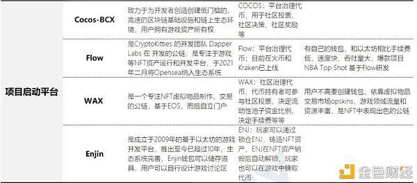一文了解 NFT 全生态应用发展与投资赛道评估