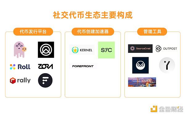 一文了解 NFT 全生态应用发展与投资赛道评估
