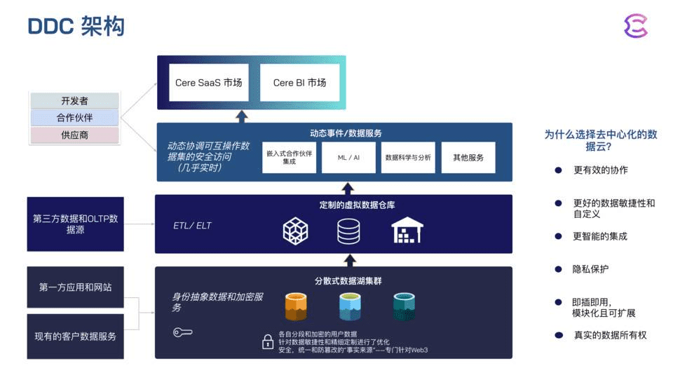 16个波卡生态近期融资项目概览, 藏着哪些宝藏?