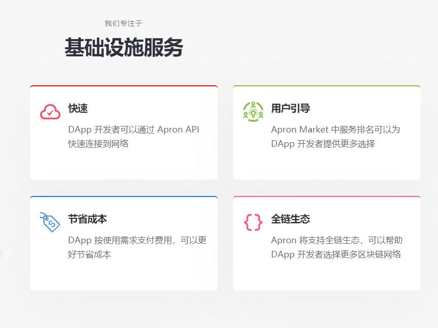 16个波卡生态近期融资项目概览, 藏着哪些宝藏?
