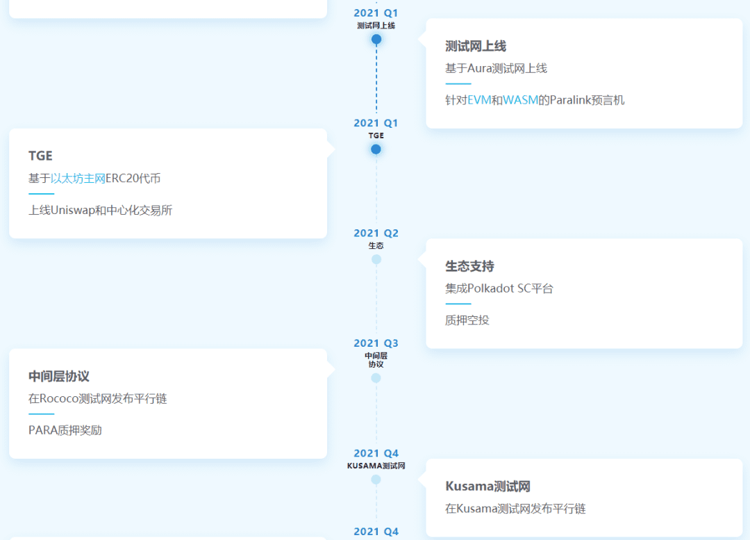 16个波卡生态近期融资项目概览, 藏着哪些宝藏?