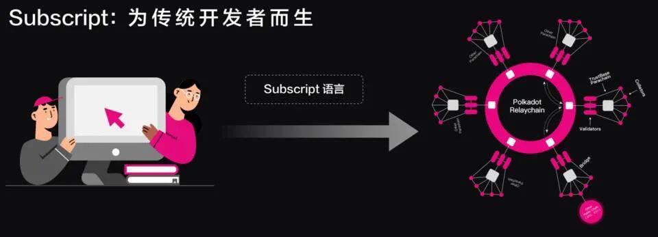 16个波卡生态近期融资项目概览, 藏着哪些宝藏?