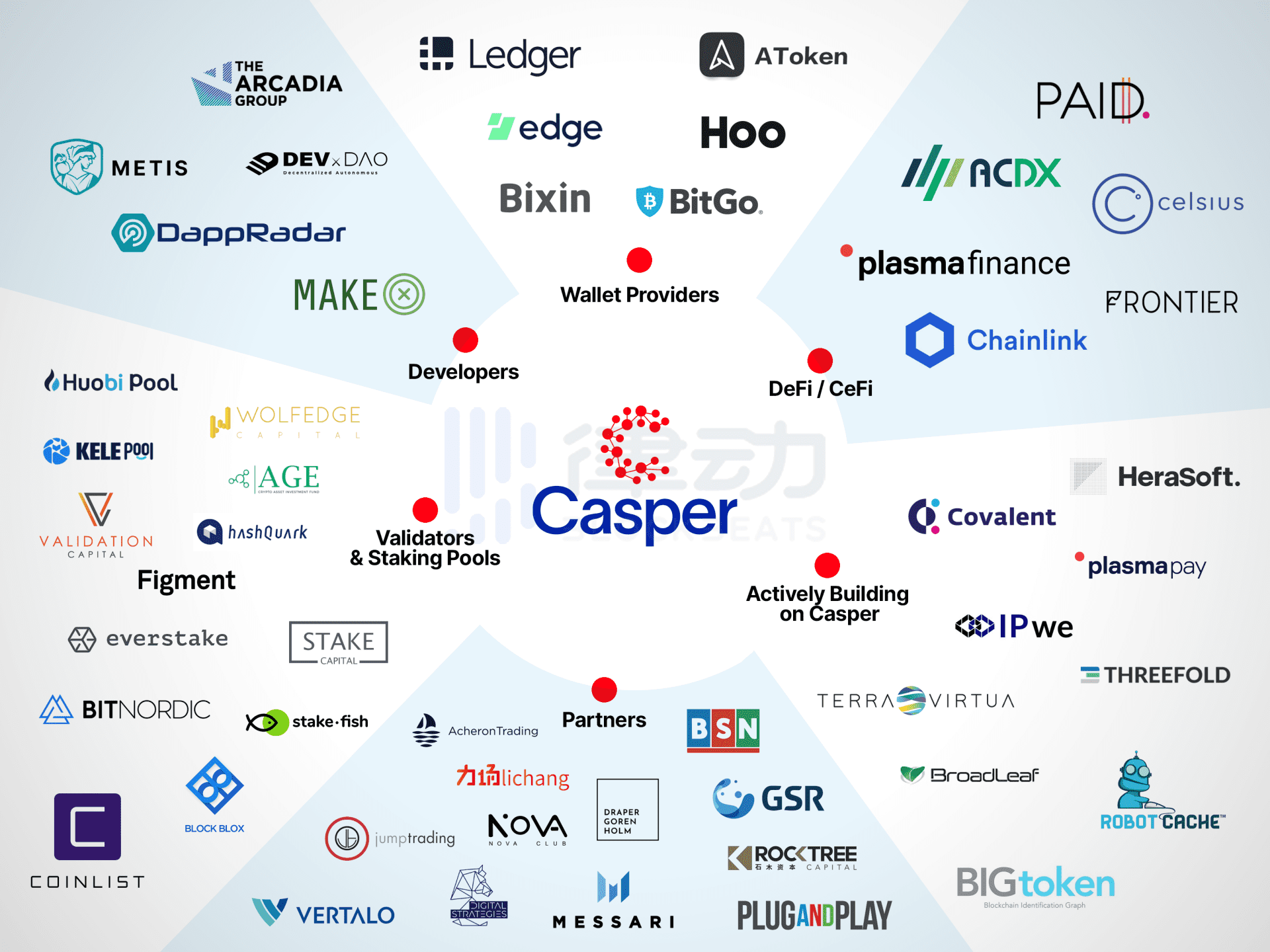 如何参与CoinList 2021年首期项目Casper(CSPR)公开销售?