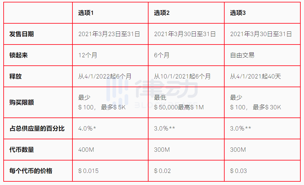 如何参与CoinList 2021年首期项目Casper(CSPR)公开销售?