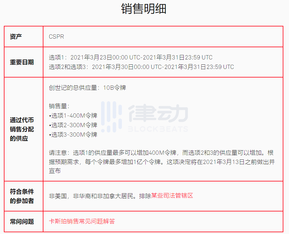 如何参与CoinList 2021年首期项目Casper(CSPR)公开销售?