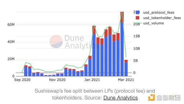 如何衡量DeFi协议代币价值?介绍你必须了解的12个指标
