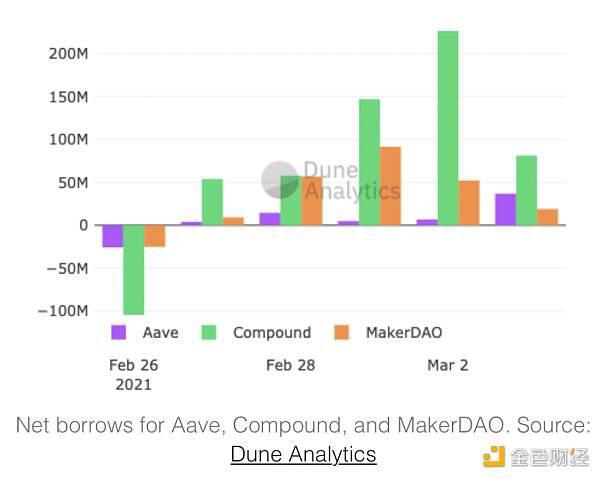 如何衡量DeFi协议代币价值?介绍你必须了解的12个指标