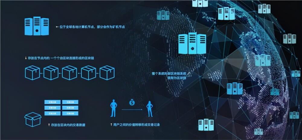 都2021年了还只知道比特币?区块链的这四个落地应用了解下
