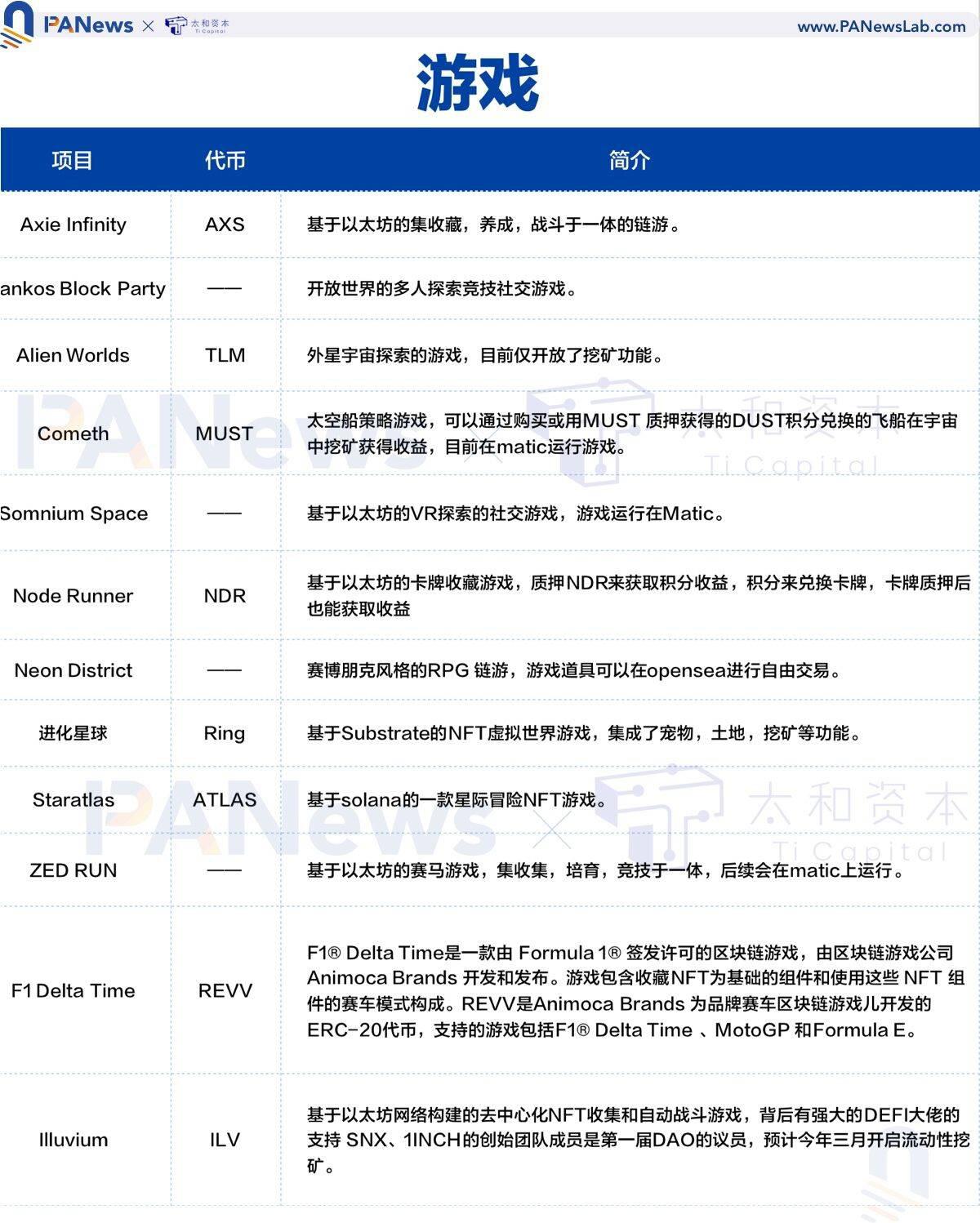全景式解读NFT 生态全貌，这些重点项目不容错过
