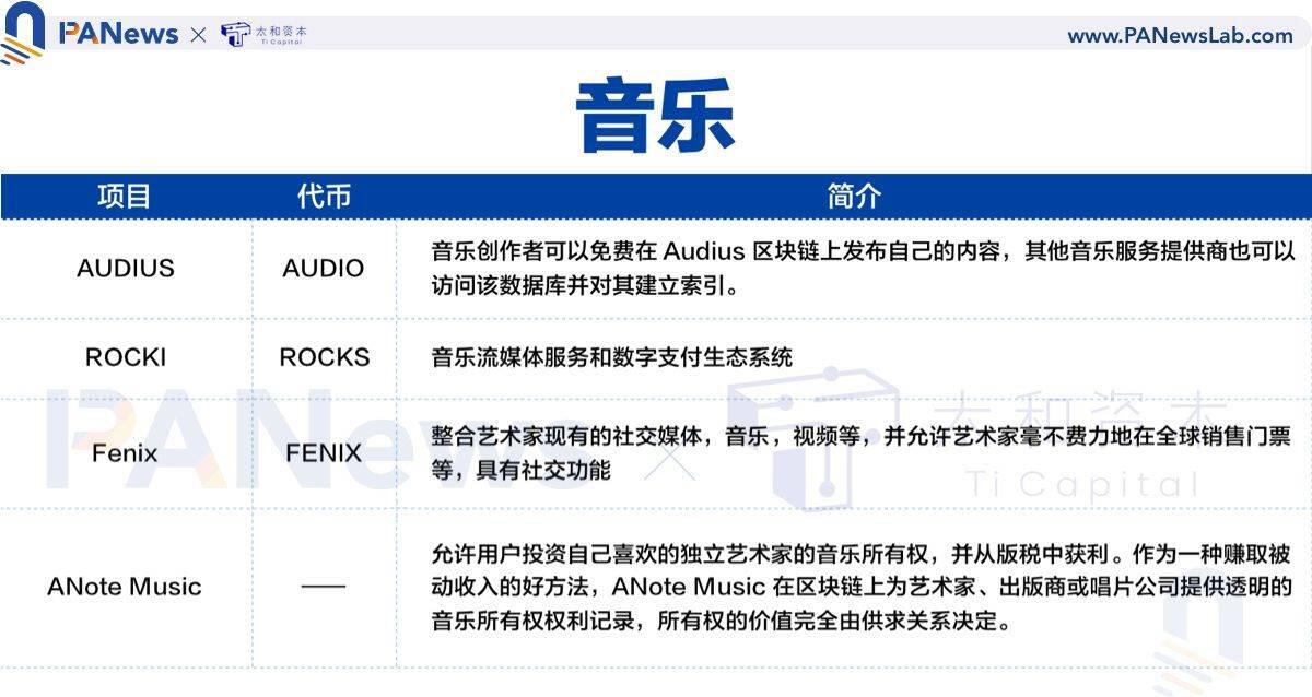 全景式解读NFT 生态全貌，这些重点项目不容错过