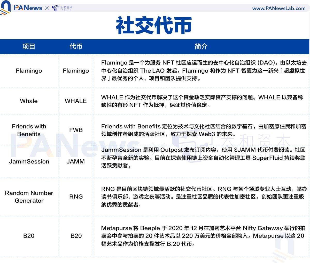 全景式解读NFT 生态全貌，这些重点项目不容错过