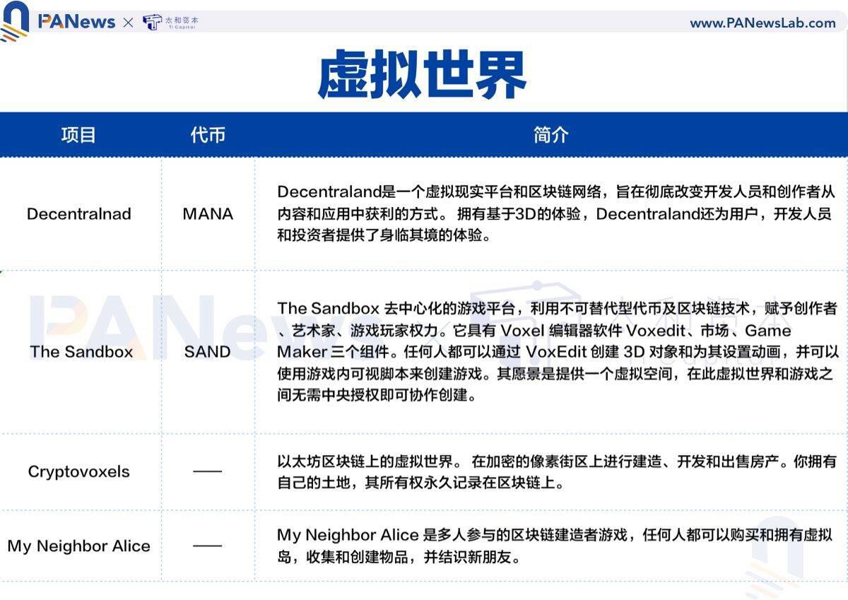 全景式解读NFT 生态全貌，这些重点项目不容错过