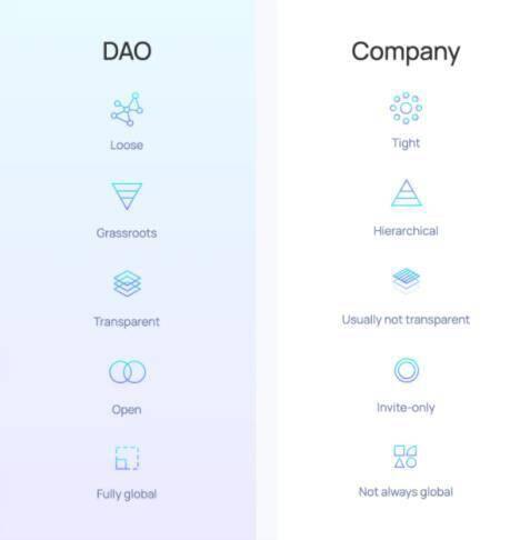 DAO入门宝典:有哪些潜在用例和工具?还存在什么问题?