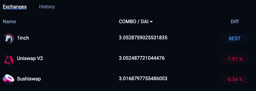 DeFi科普第二课:重新认识DEX(去中心化交易所)