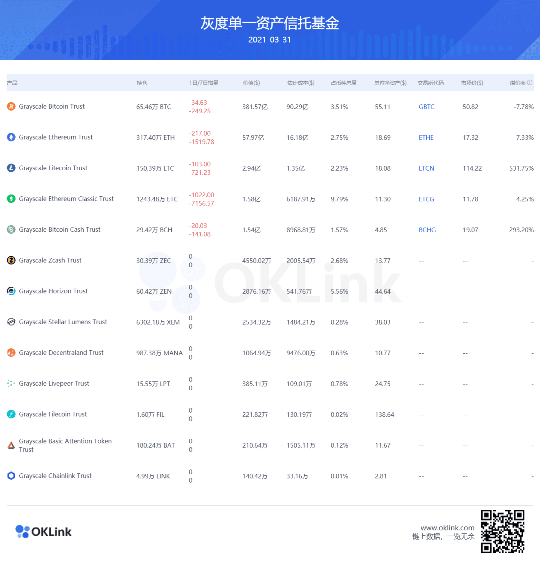 FIL 7天暴涨100%?盘点关于分布式存储你必须知道这7件事