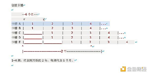 波卡平行链竞拍机制详解 蜡烛拍卖你搞懂了吗?