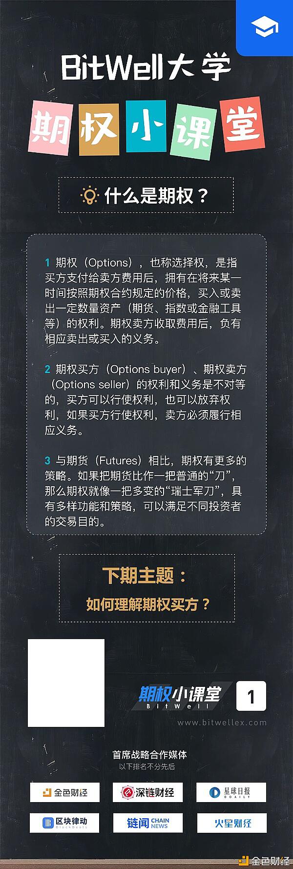 一文告诉你什么是期权？