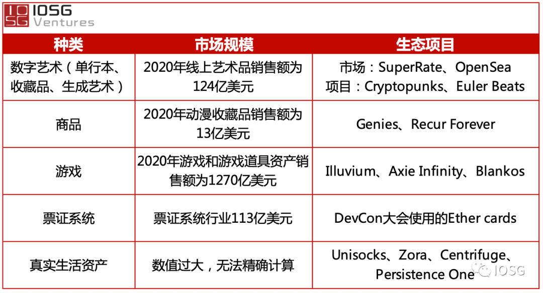 一文详解NFT技术栈及应用案例