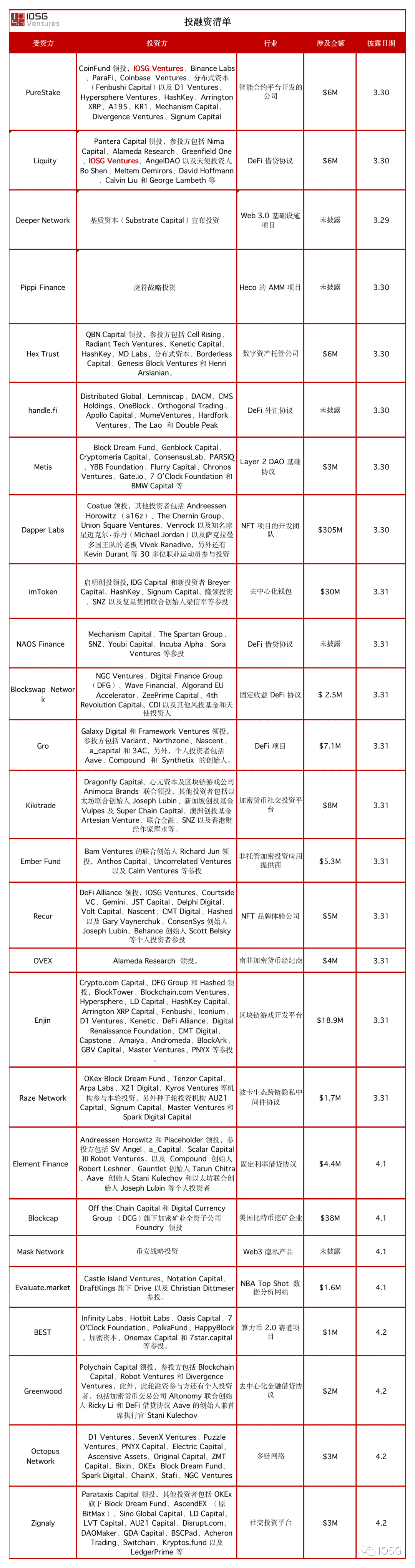 一文详解NFT技术栈及应用案例