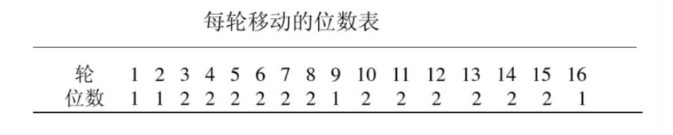 一文了解现代密码学里程碑事件——DES