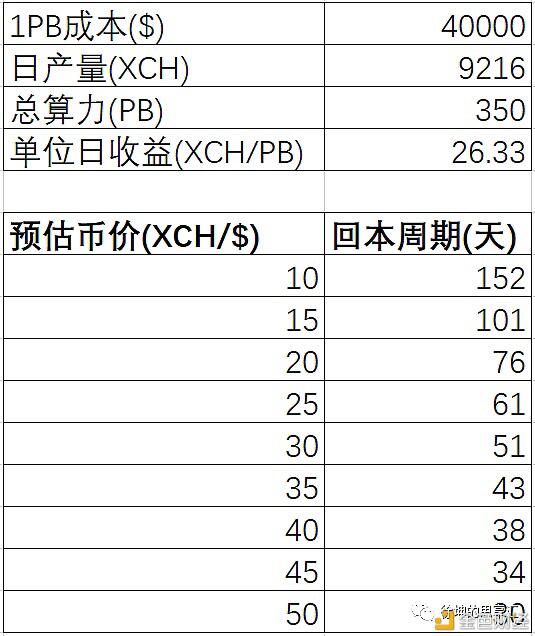 一文了解热门项目Chia