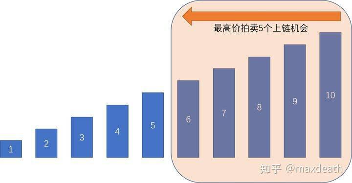 EIP-1559最核心的本质是什么