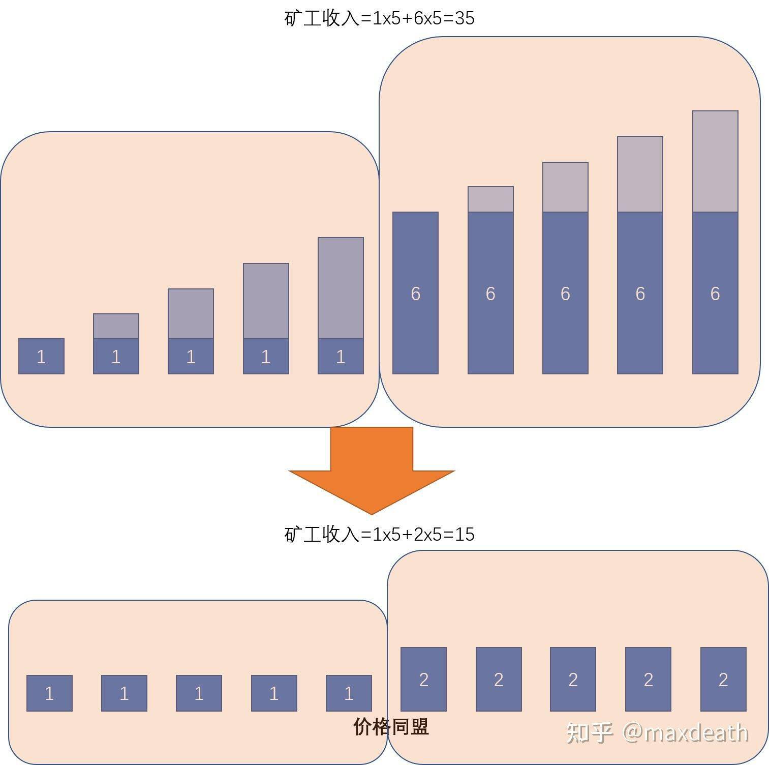EIP-1559最核心的本质是什么