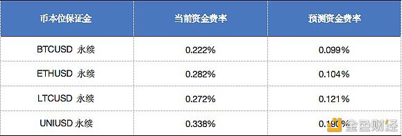 手把手教你期现套利 收益提升500%