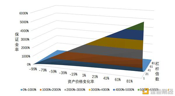 手把手教你期现套利 收益提升500%