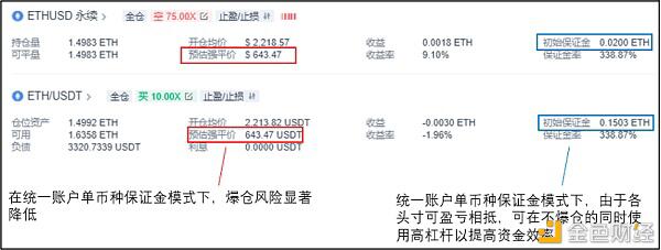 手把手教你期现套利 收益提升500%
