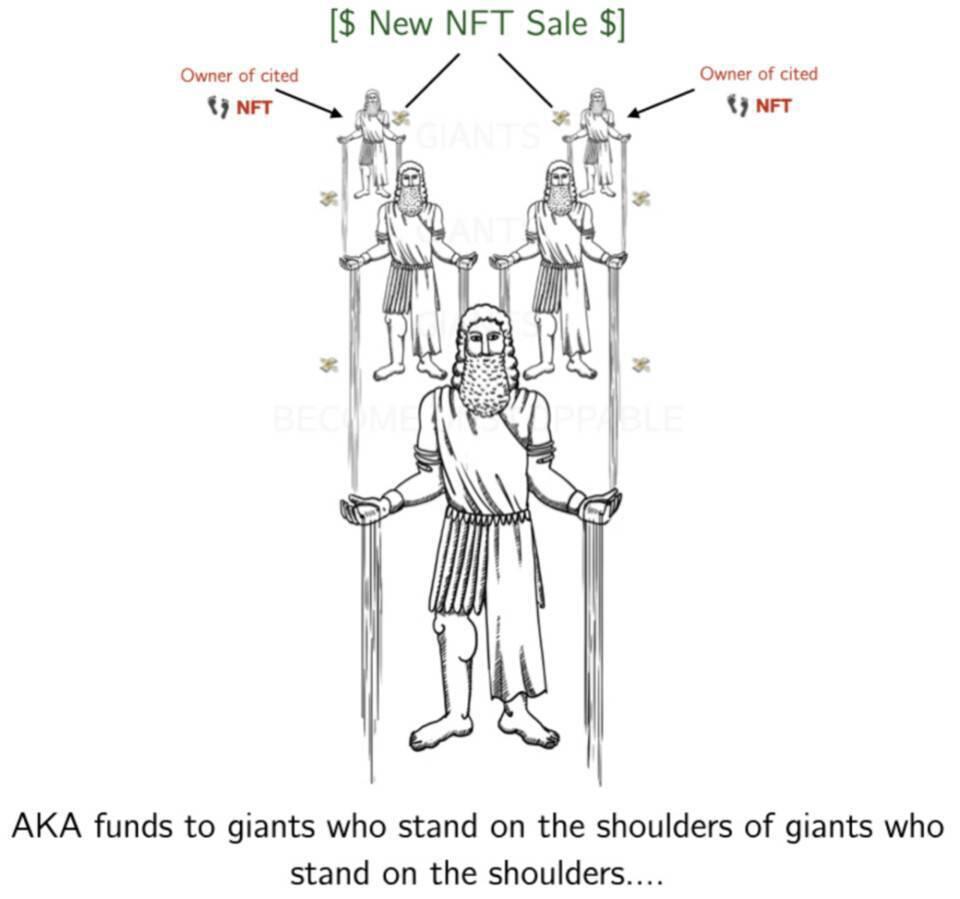 一文读懂NFT金融化全方位实验:让非同质化代币“同质化”