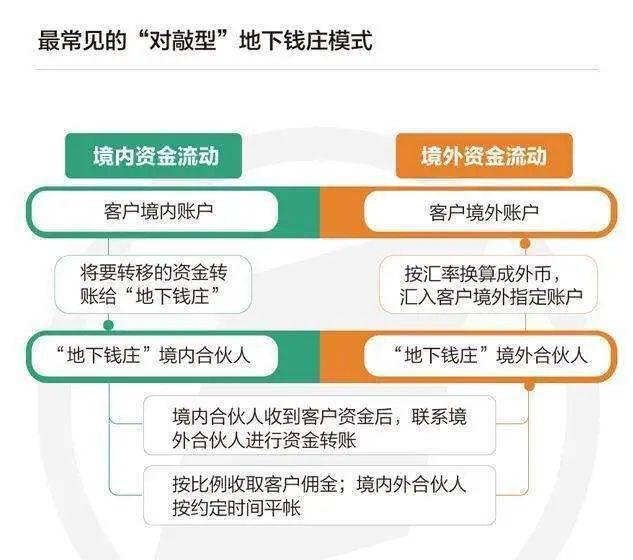 非法经营罪与“帮信罪”是什么?