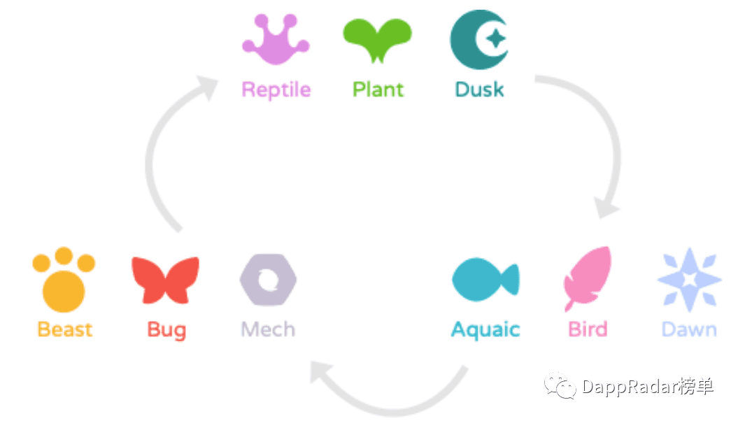 如何评估Axie Infinity的Axie NFT