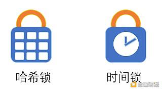 跨链技术方案之哈希锁定