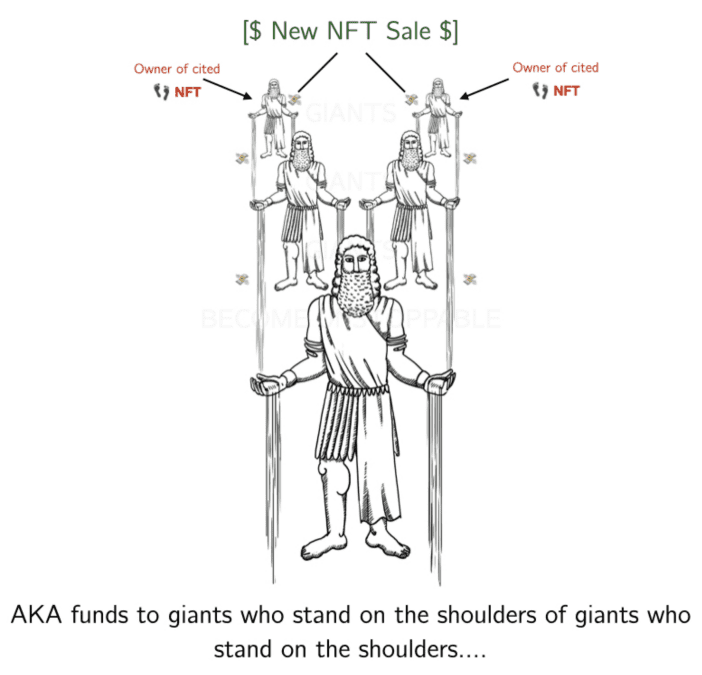 非同质物的同质化:NFT 的金融化
