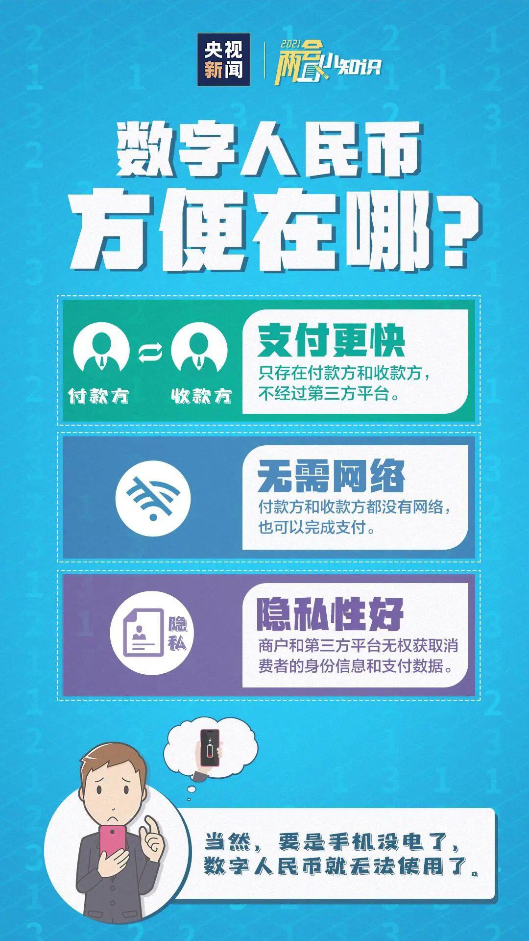 数字人民币到底是什么?和支付宝微信有什么区别?