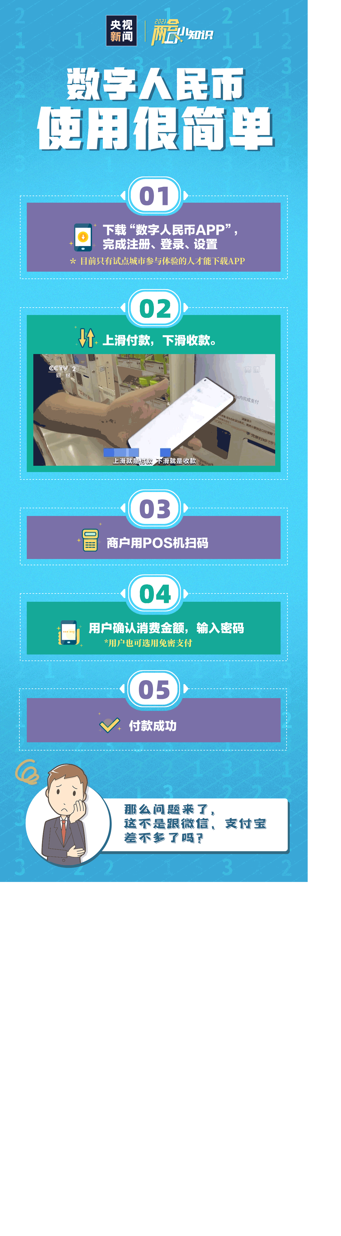 数字人民币到底是什么?和支付宝微信有什么区别?
