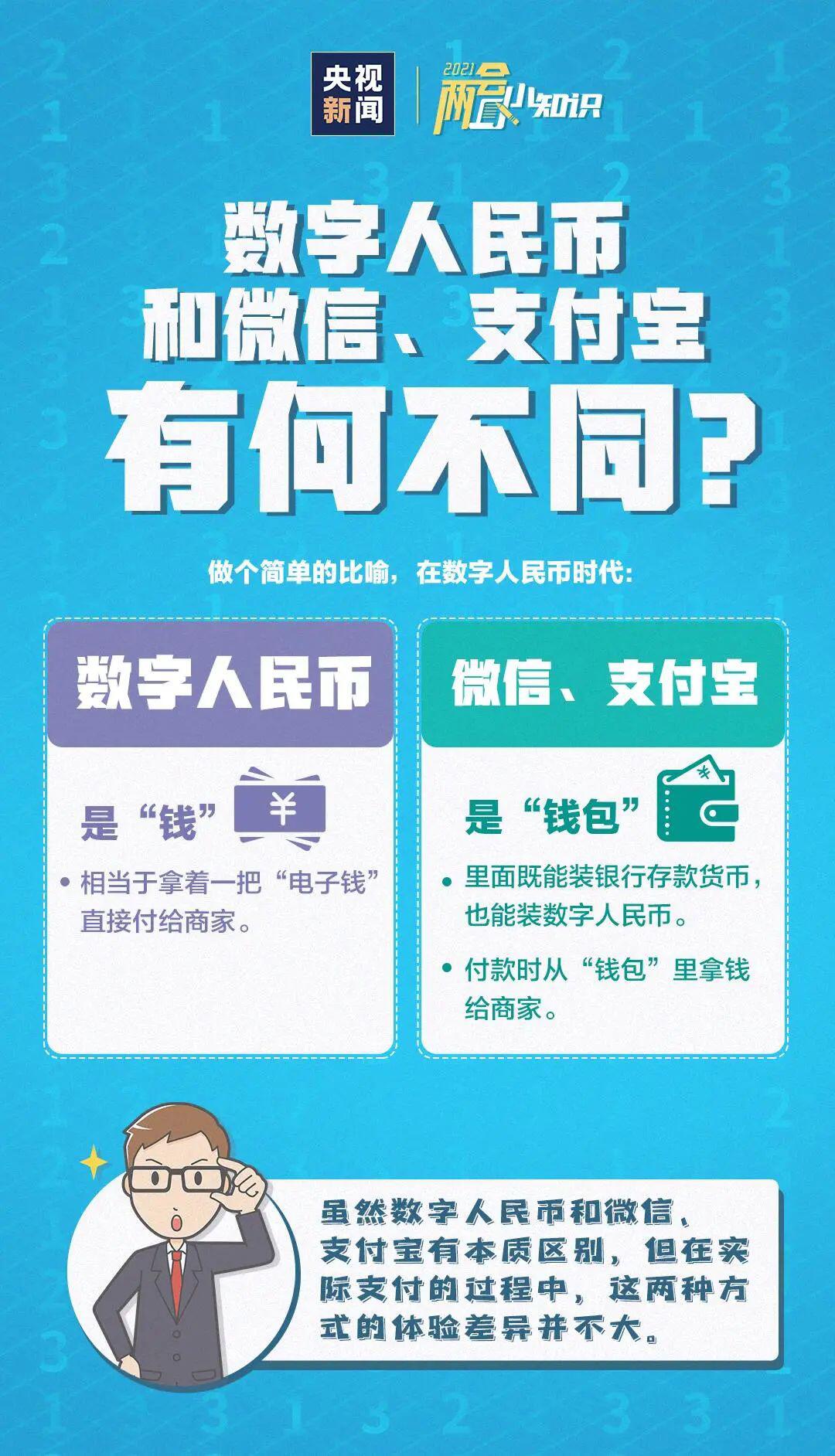 数字人民币到底是什么?和支付宝微信有什么区别?