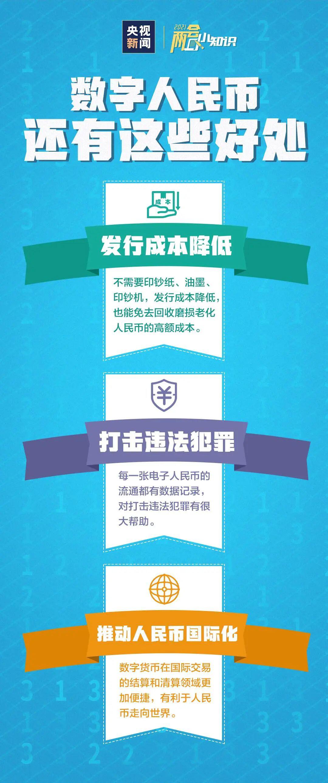 数字人民币到底是什么?和支付宝微信有什么区别?