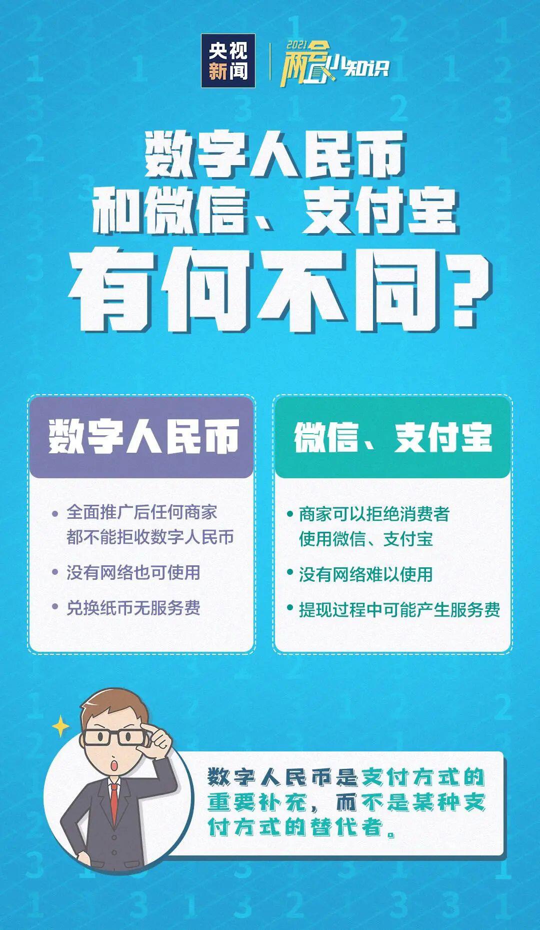 数字人民币到底是什么?和支付宝微信有什么区别?