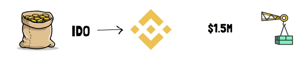一文了解Thorchain是如何运作的?