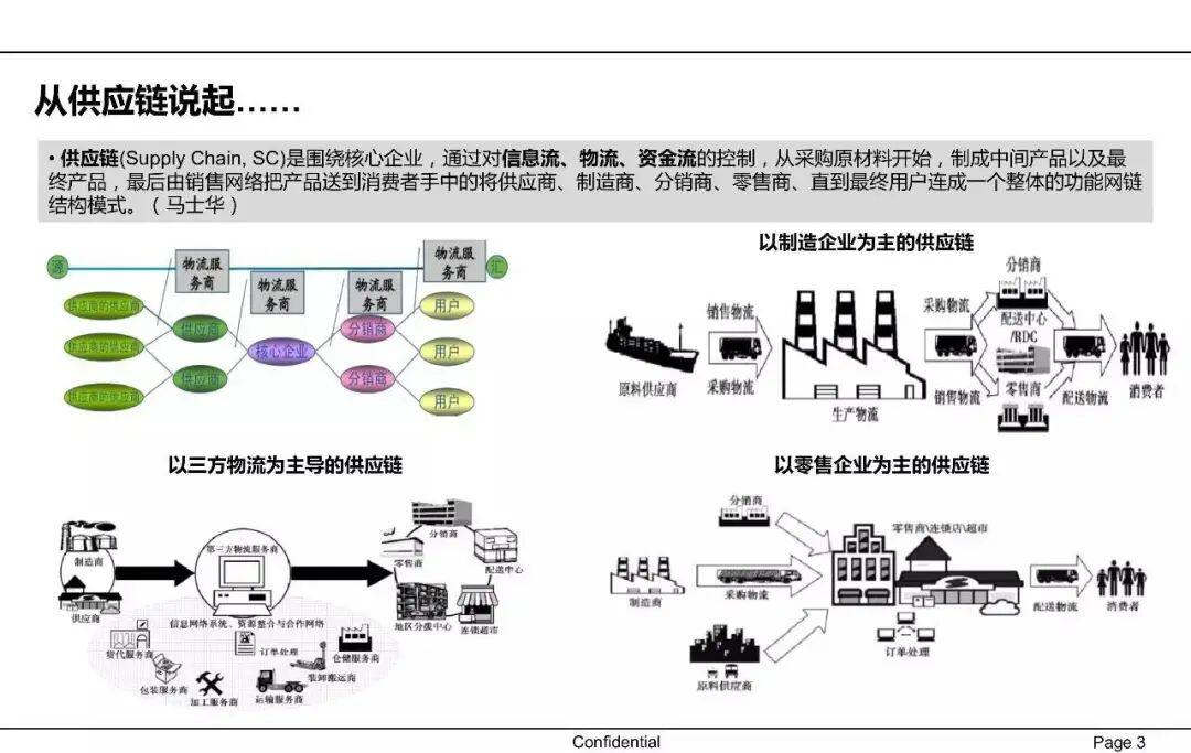 一文读懂供应链金融
