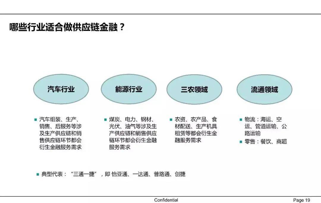 一文读懂供应链金融