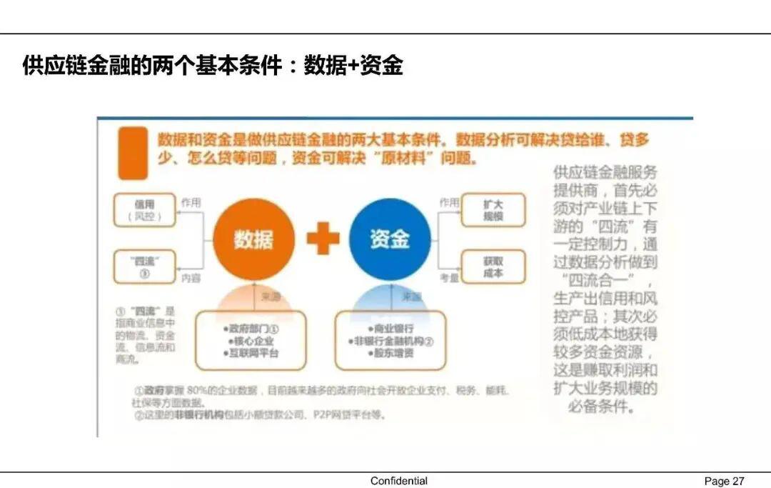 一文读懂供应链金融