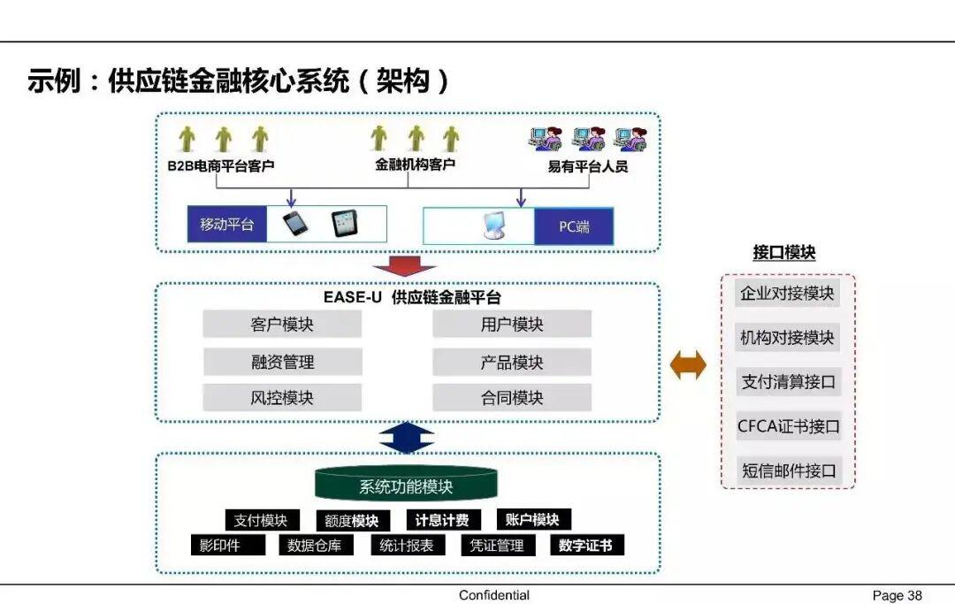 一文读懂供应链金融