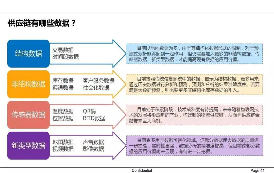 一文读懂供应链金融