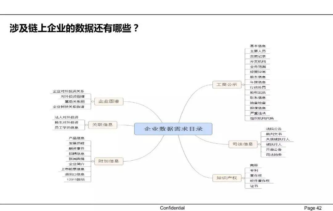 一文读懂供应链金融