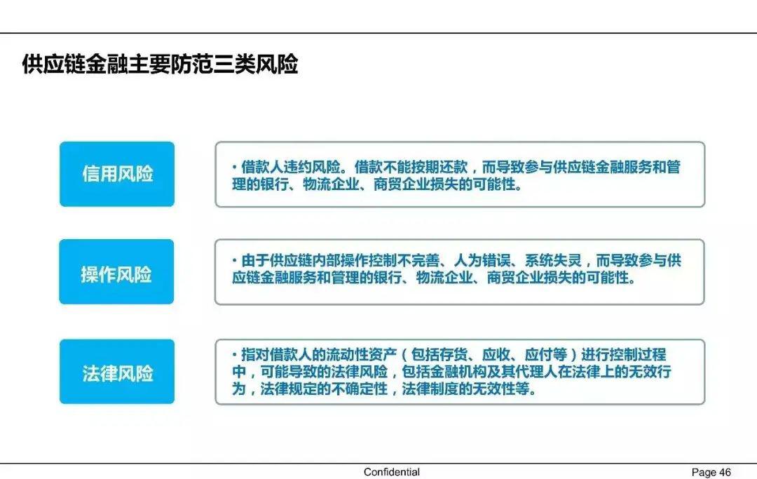 一文读懂供应链金融