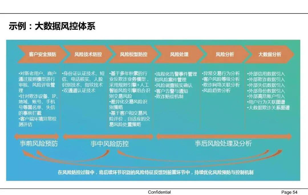 一文读懂供应链金融