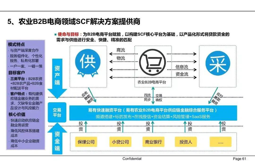 一文读懂供应链金融